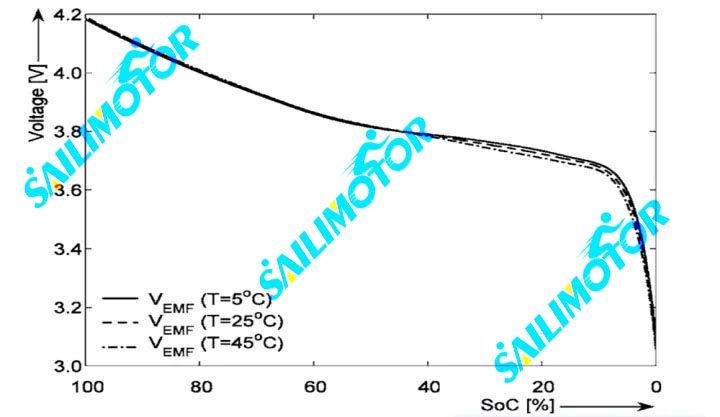 sailimotor ebike battery