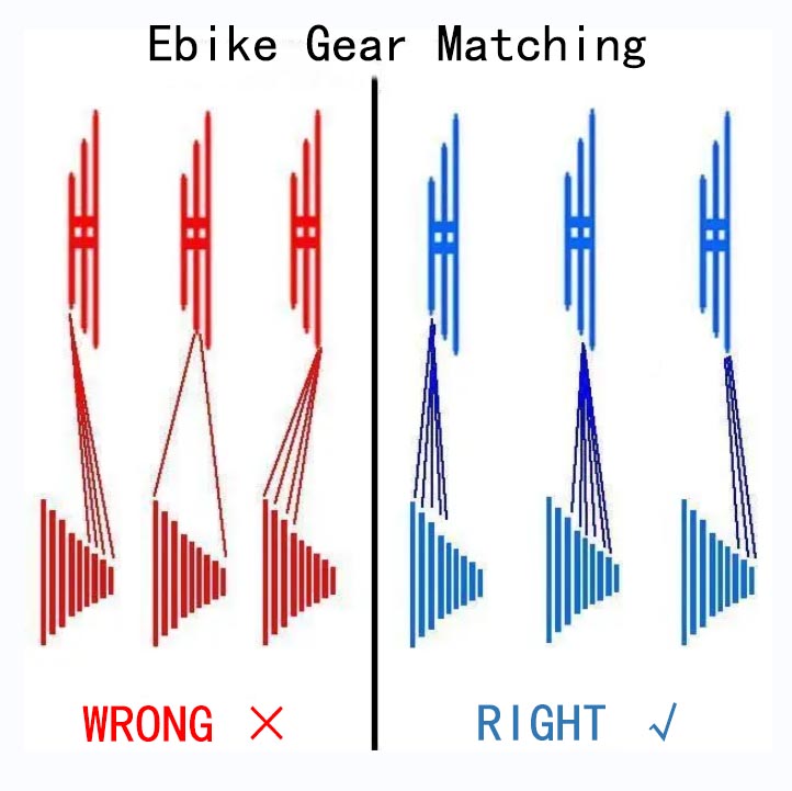 ebike riding skills